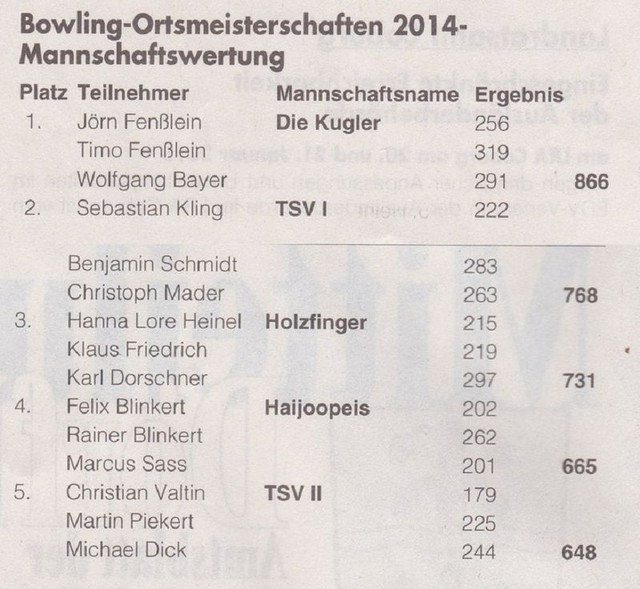 k-Bowling-Mannschaft-2014-1.jpg